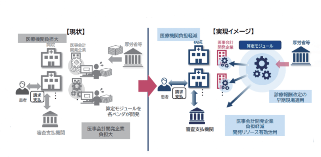 共通算定モジュールのイメージ