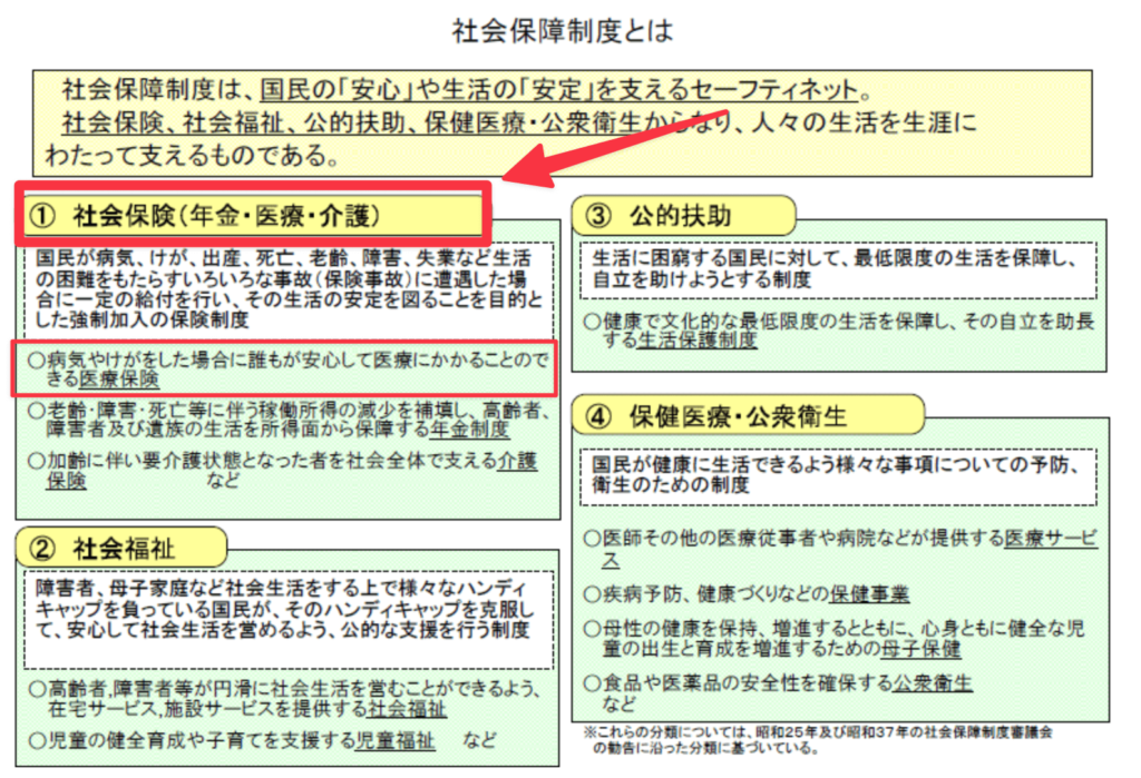 社会保障制度とは