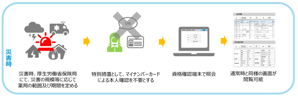 災害時の資格確認