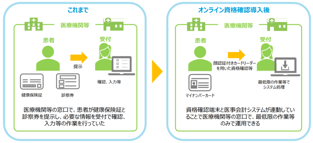 診察券としての利用