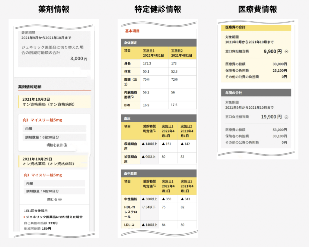 医療情報の閲覧