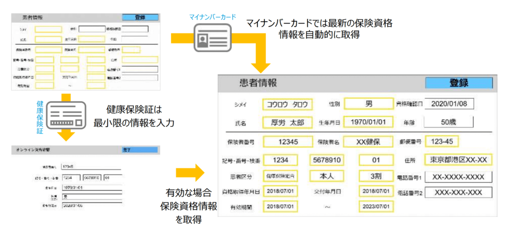 受付事務の省力化