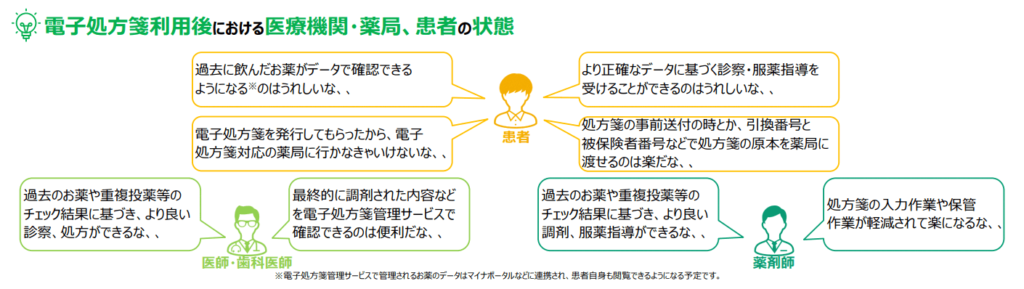 電子処方箋のメリット